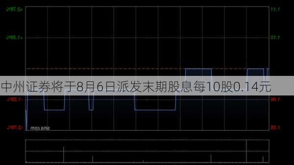 中州证券将于8月6日派发末期股息每10股0.14元