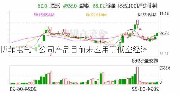 博菲电气：公司产品目前未应用于低空经济