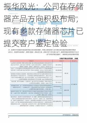 振华风光：公司在存储器产品方向积极布局，现有多款存储器芯片已提交客户鉴定检验