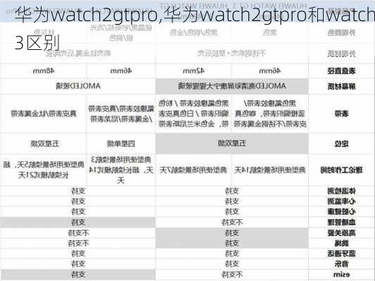 华为watch2gtpro,华为watch2gtpro和watch3区别