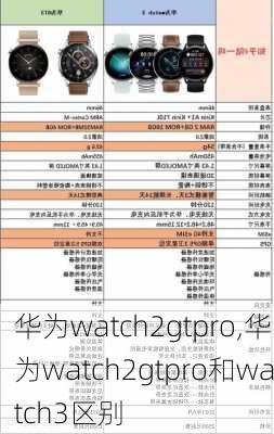 华为watch2gtpro,华为watch2gtpro和watch3区别