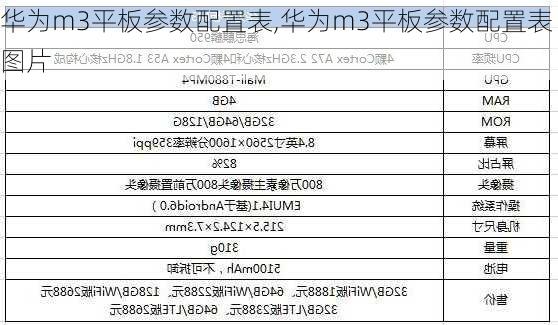 华为m3平板参数配置表,华为m3平板参数配置表图片