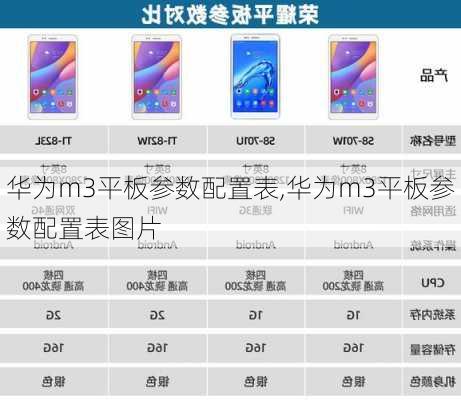 华为m3平板参数配置表,华为m3平板参数配置表图片