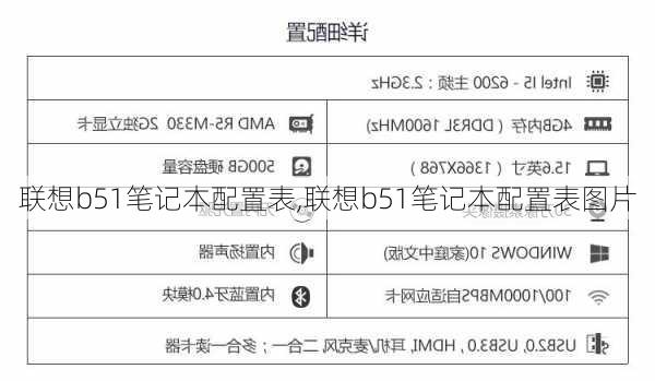 联想b51笔记本配置表,联想b51笔记本配置表图片