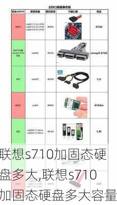 联想s710加固态硬盘多大,联想s710加固态硬盘多大容量