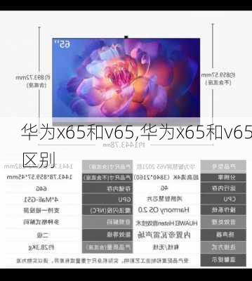 华为x65和v65,华为x65和v65区别