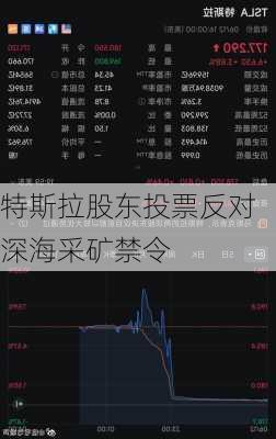 特斯拉股东投票反对深海采矿禁令