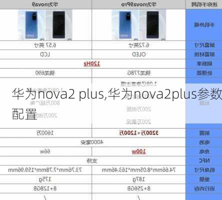 华为nova2 plus,华为nova2plus参数配置