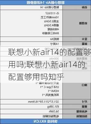 联想小新air14的配置够用吗,联想小新air14的配置够用吗知乎