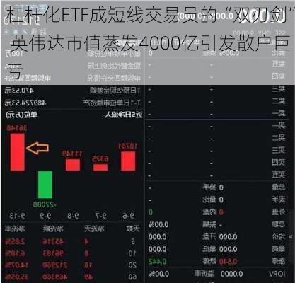 杠杆化ETF成短线交易员的“双刃剑” 英伟达市值蒸发4000亿引发散户巨亏