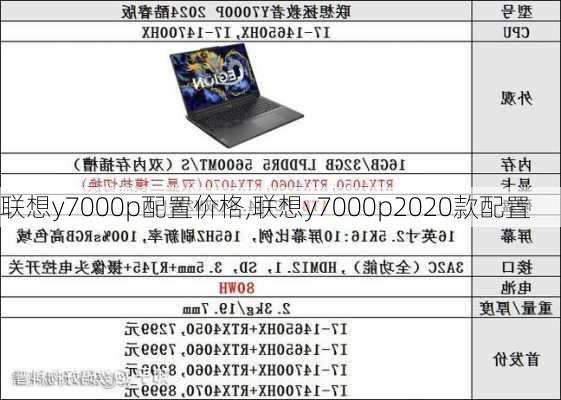 联想y7000p配置价格,联想y7000p2020款配置