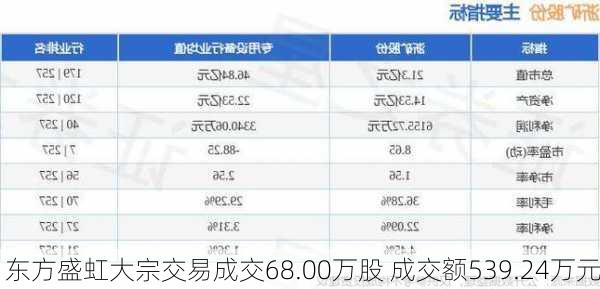 东方盛虹大宗交易成交68.00万股 成交额539.24万元