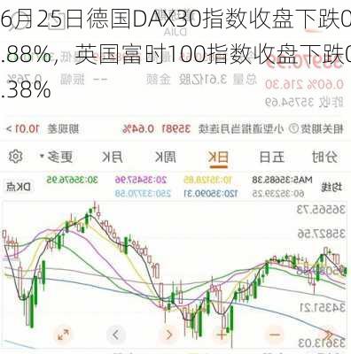 6月25日德国DAX30指数收盘下跌0.88%，英国富时100指数收盘下跌0.38%