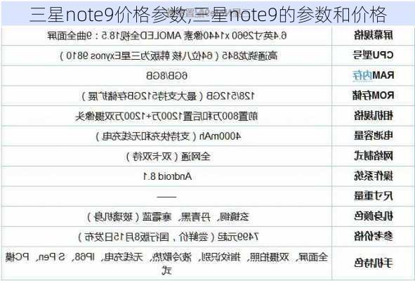 三星note9价格参数,三星note9的参数和价格