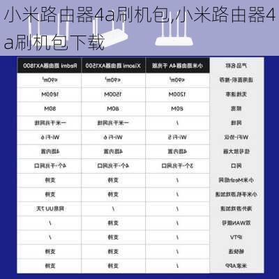 小米路由器4a刷机包,小米路由器4a刷机包下载