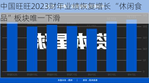 中国旺旺2023财年业绩恢复增长 “休闲食品”板块唯一下滑