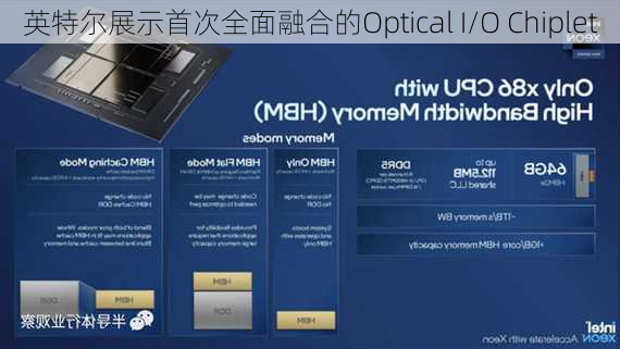 英特尔展示首次全面融合的Optical I/O Chiplet