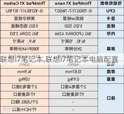 联想i7笔记本,联想i7笔记本电脑配置