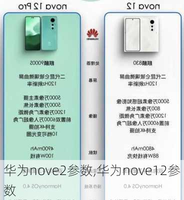 华为nove2参数,华为nove12参数