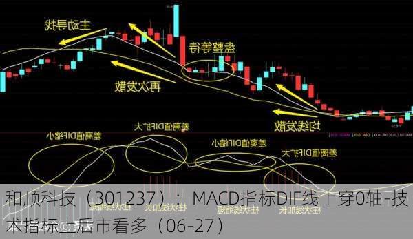 和顺科技（301237）：MACD指标DIF线上穿0轴-技术指标上后市看多（06-27）