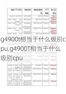 g4900t相当于什么级别cpu,g4900T相当于什么级别cpu