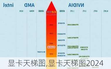 显卡天梯图,显卡天梯图2024