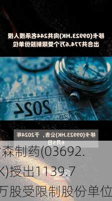 翰森制药(03692.HK)授出1139.76万股受限制股份单位