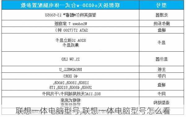 联想一体电脑型号,联想一体电脑型号怎么看