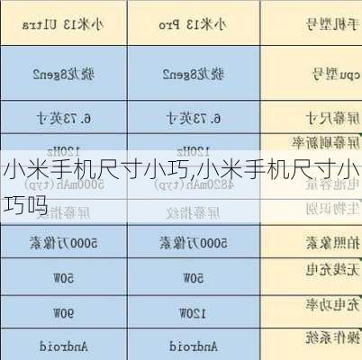 小米手机尺寸小巧,小米手机尺寸小巧吗