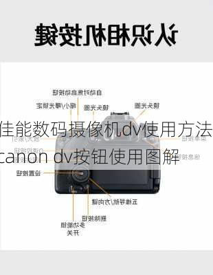 佳能数码摄像机dv使用方法,canon dv按钮使用图解