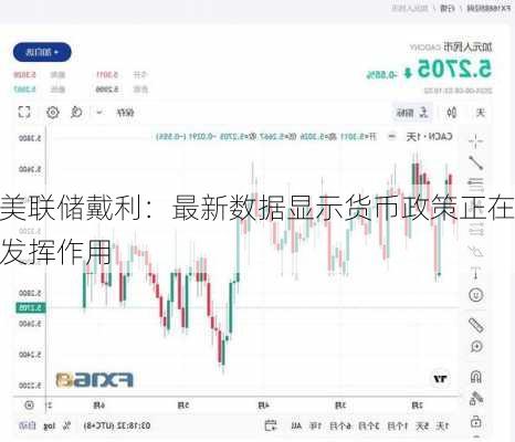 美联储戴利：最新数据显示货币政策正在发挥作用