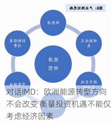 对话IMD：欧洲能源转型方向不会改变 衡量投资机遇不能仅考虑经济因素