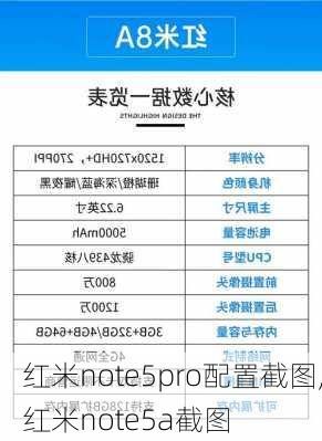 红米note5pro配置截图,红米note5a截图