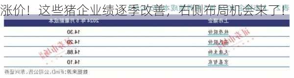 涨价！这些猪企业绩逐季改善，右侧布局机会来了！