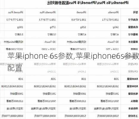 苹果iphone 6s参数,苹果iphone6s参数配置