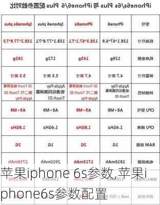 苹果iphone 6s参数,苹果iphone6s参数配置