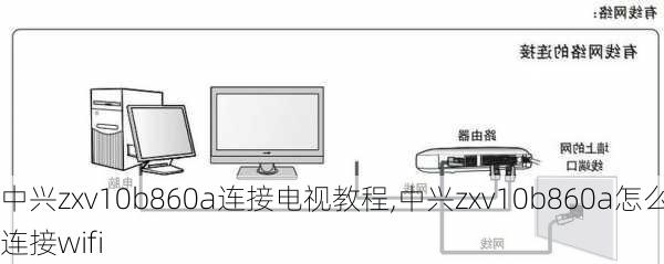 中兴zxv10b860a连接电视教程,中兴zxv10b860a怎么连接wifi