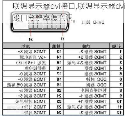 联想显示器dvi接口,联想显示器dvi接口分辨率怎么调