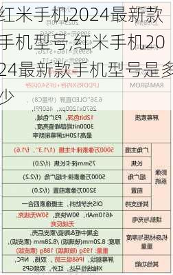 红米手机2024最新款手机型号,红米手机2024最新款手机型号是多少