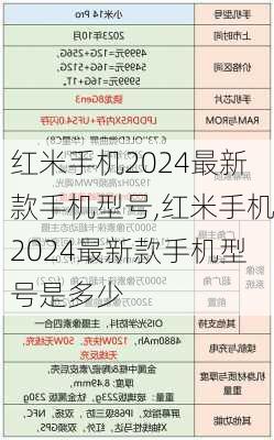 红米手机2024最新款手机型号,红米手机2024最新款手机型号是多少