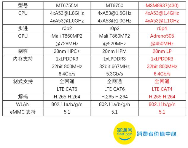 小米3s参数配置,小米3s参数配置详情