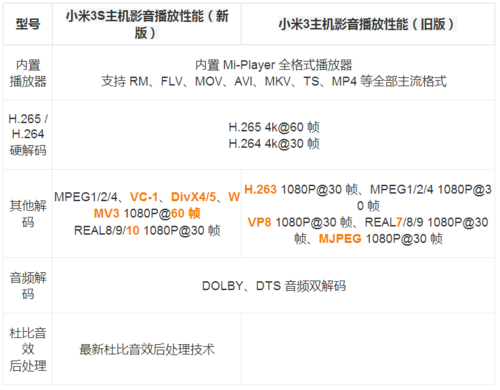 小米3s参数配置,小米3s参数配置详情