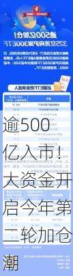 逾500亿入市！大资金开启今年第二轮加仓潮