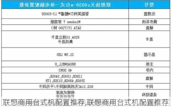 联想商用台式机配置推荐,联想商用台式机配置推荐