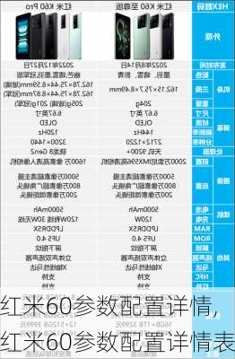 红米60参数配置详情,红米60参数配置详情表