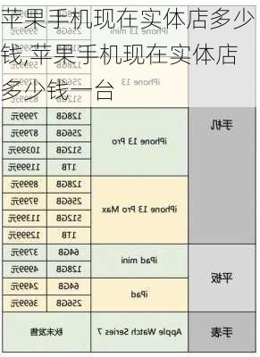 苹果手机现在实体店多少钱,苹果手机现在实体店多少钱一台