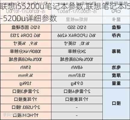 联想i55200u笔记本参数,联想笔记本i5-5200u详细参数