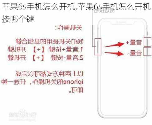 苹果6s手机怎么开机,苹果6s手机怎么开机按哪个键