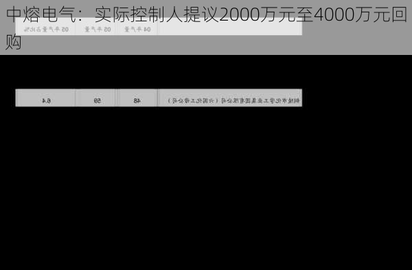 中熔电气：实际控制人提议2000万元至4000万元回购