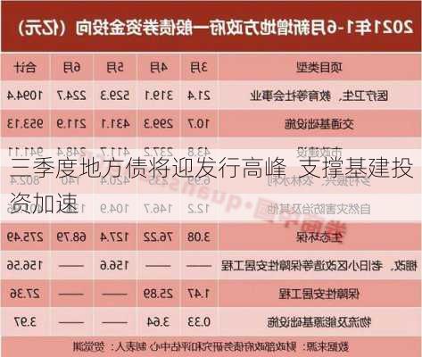 三季度地方债将迎发行高峰  支撑基建投资加速